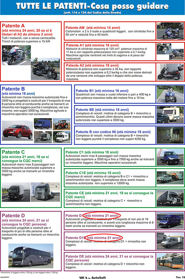 tabellone_tutte_le_patenti